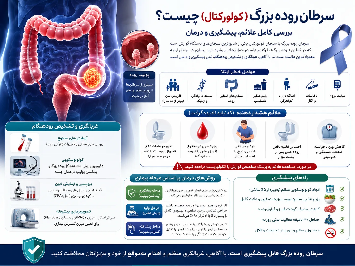 سرطان روده بزرگ (کولورکتال) چیست؟ از علائم تا درمان قطعی | بی‌نوبت