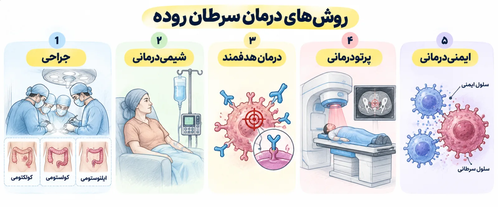 روش های درمان سرطان روده