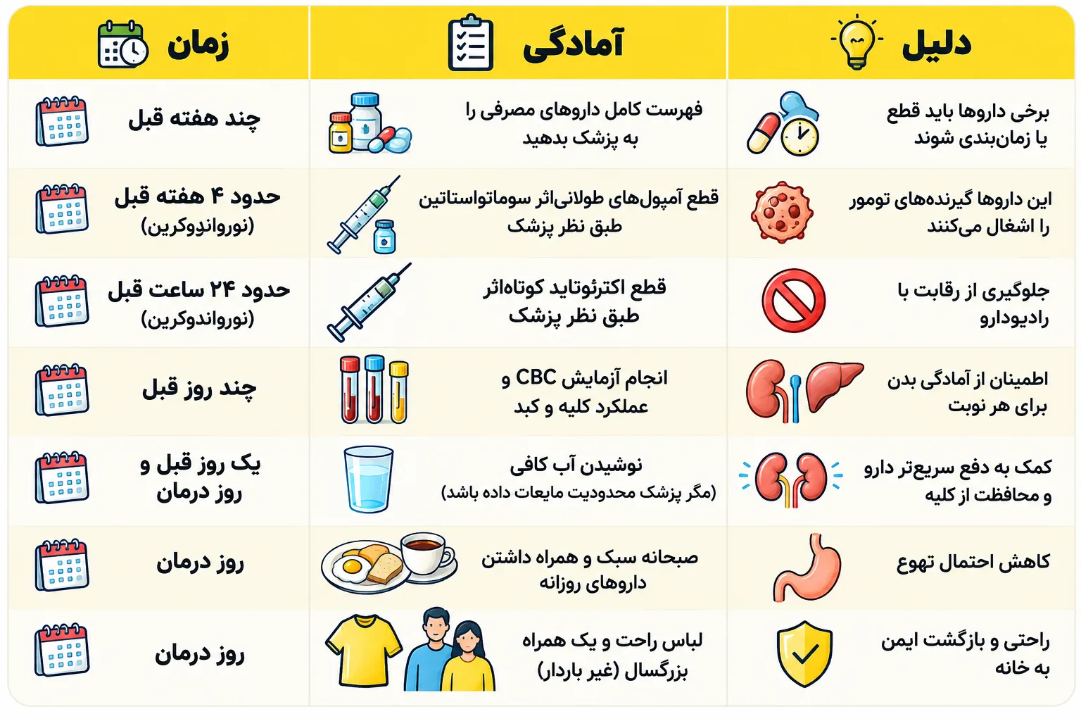 آمادگی های لوتیشیوم