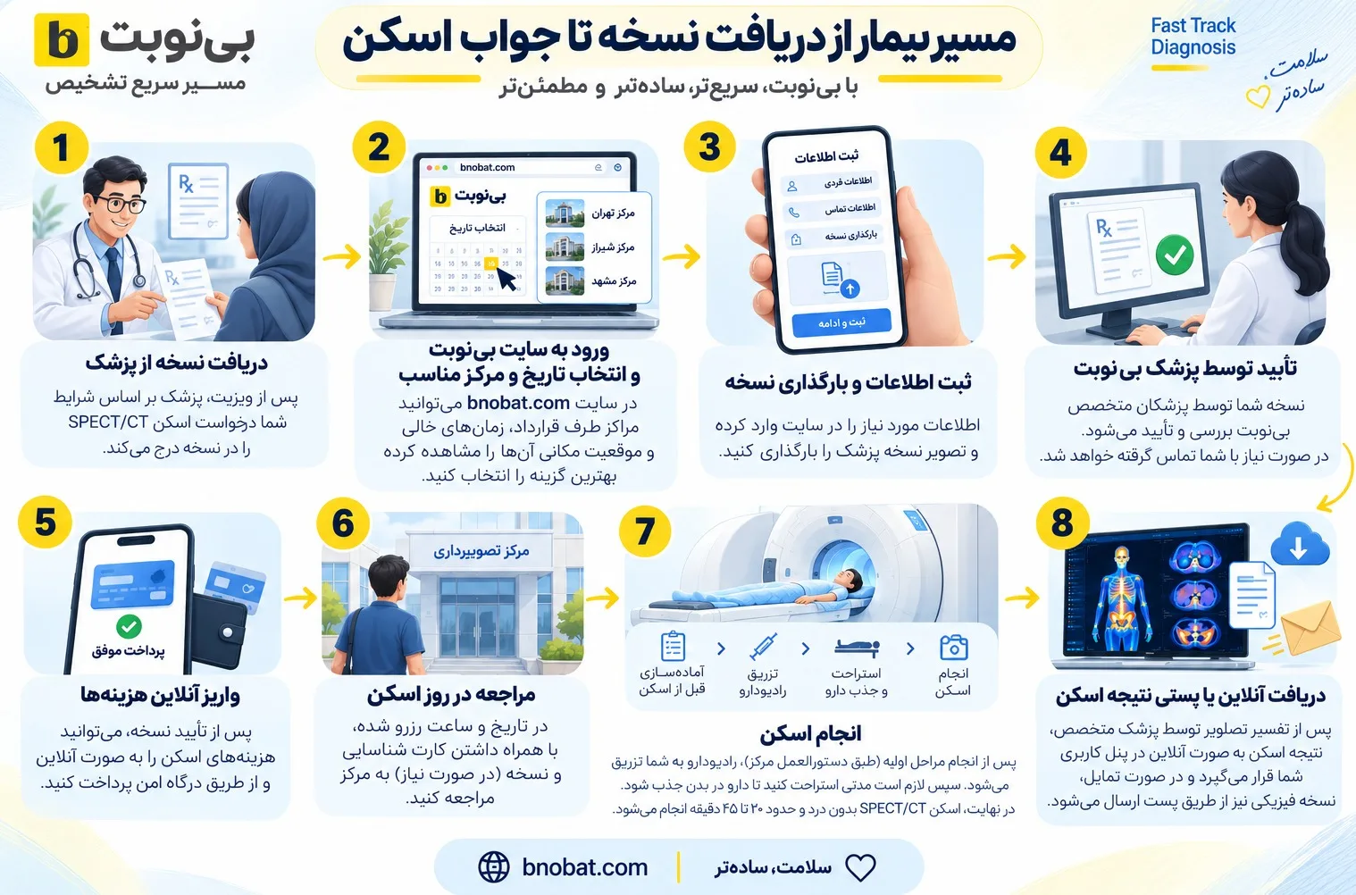 مسیر نوبت اسپکت