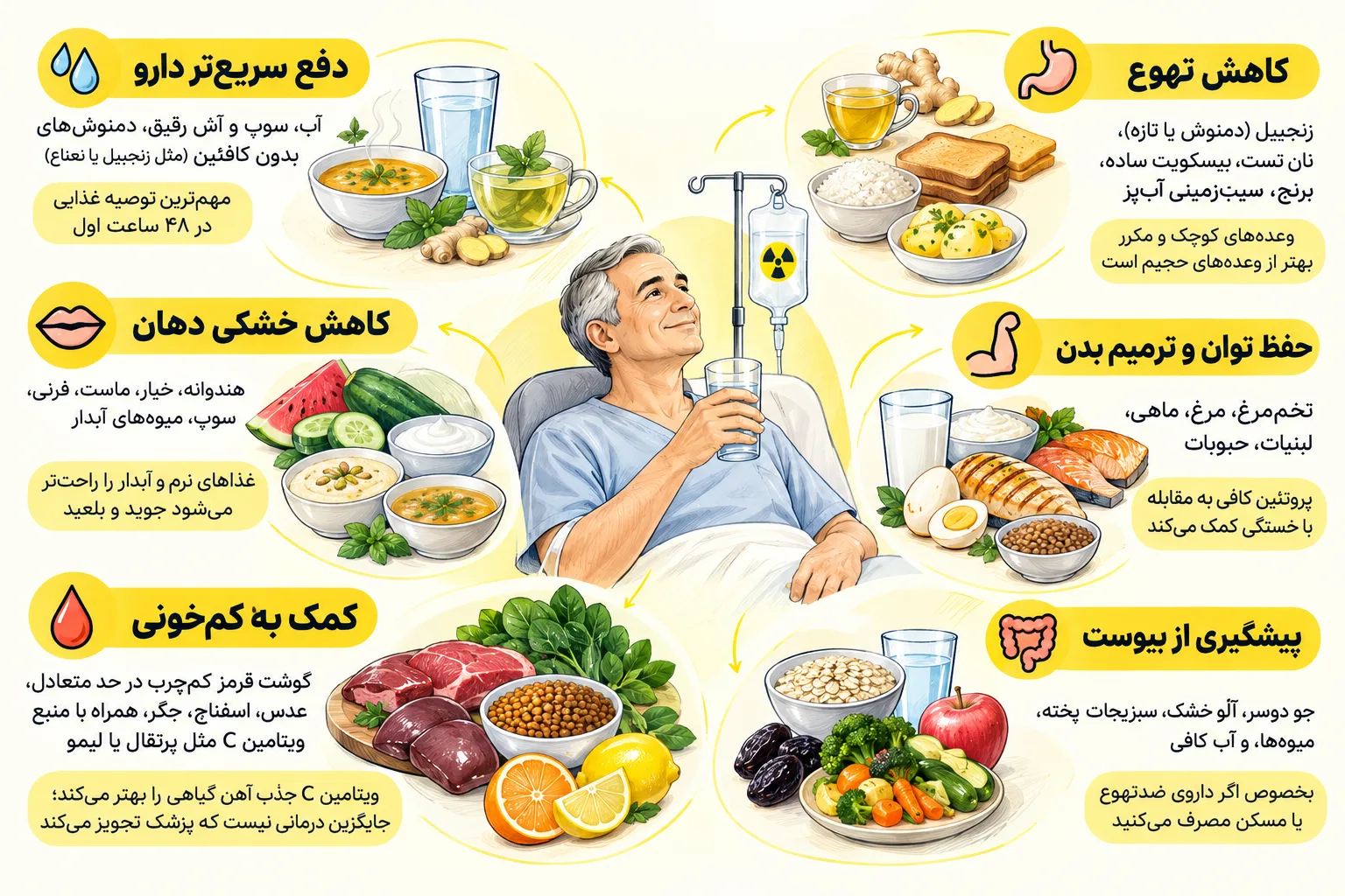 رژیم لوتیشیوم
