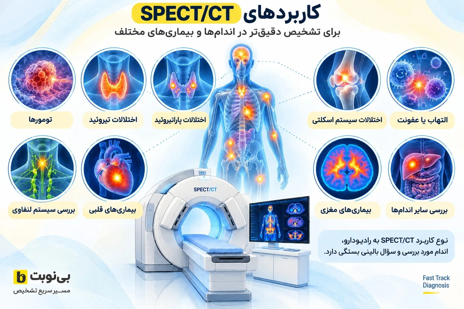 کاربردهای اسپکت
