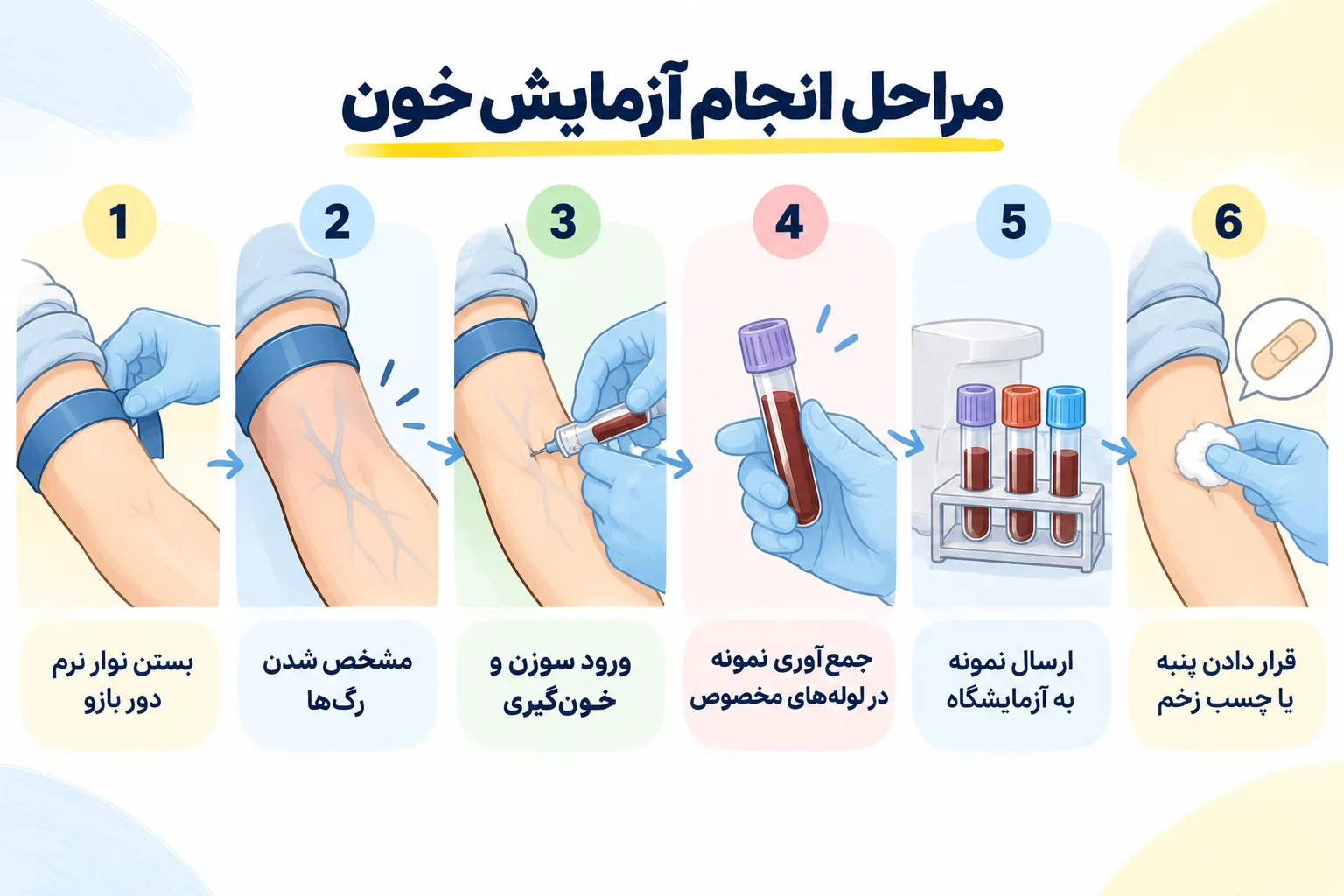 مراحل انجام آزمایش