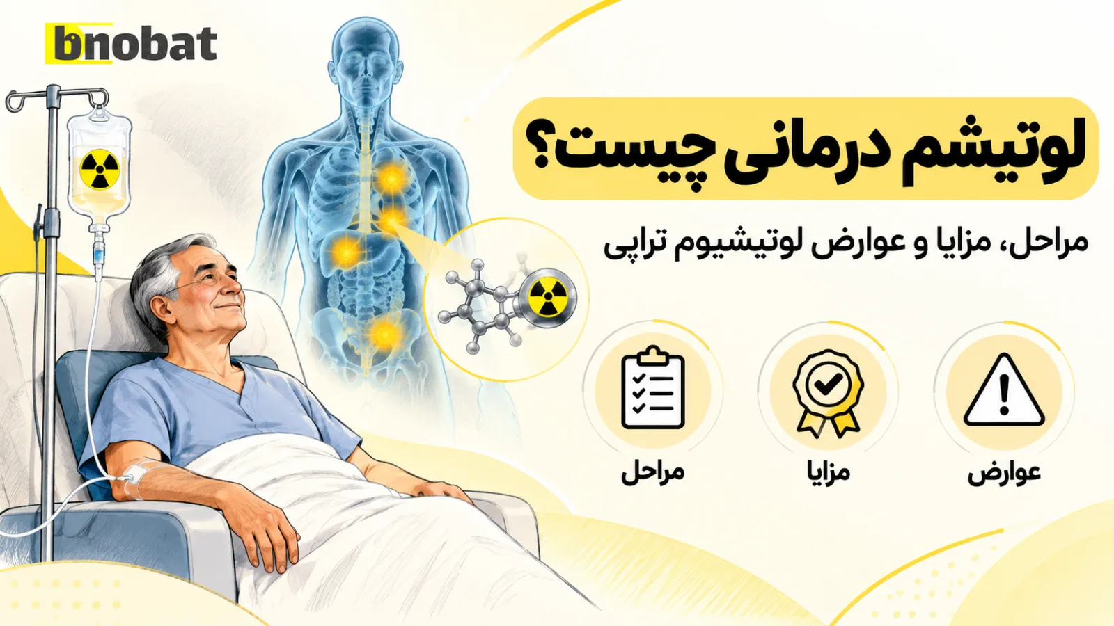 لوتیشیوم چیست