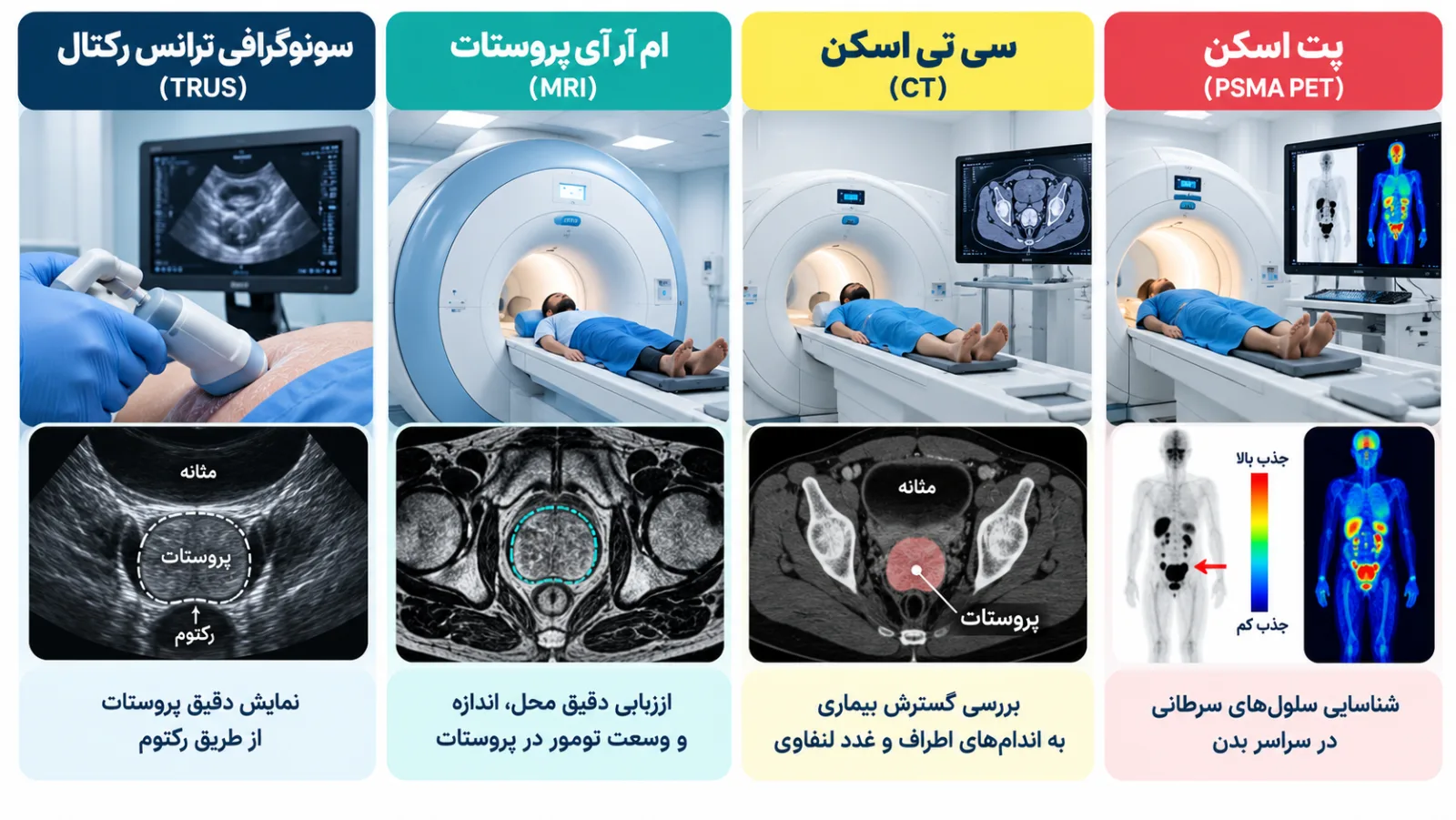 مقایسه مسیرهای تشخیص