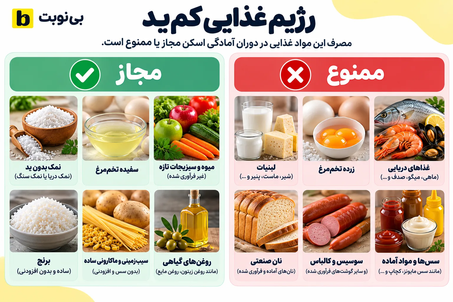 رژیم کم ید